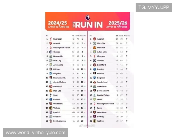 英超最新赛季焦点战况分析及球队积分榜全面解读