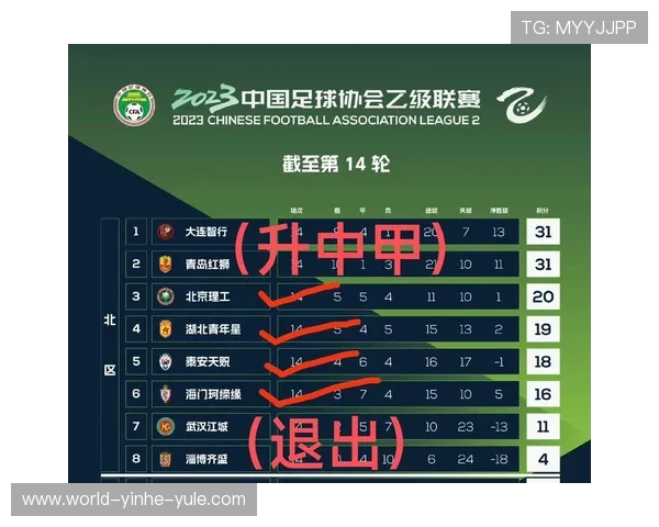 北京足球联赛球队数据全面分析及赛季表现趋势研究