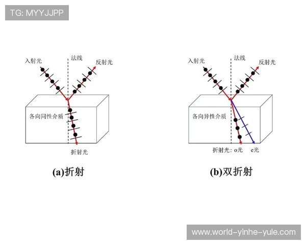布儒斯特角光学现象及其在现代光学器件中的应用研究探索